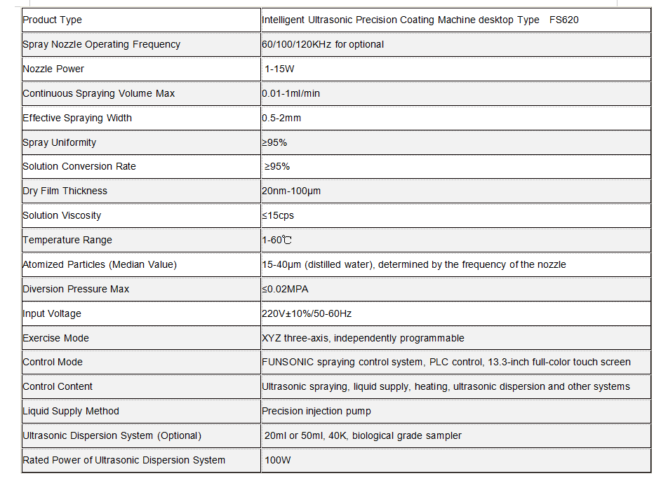 FS620 Micro Spray Type FS620 Micro Spray Type